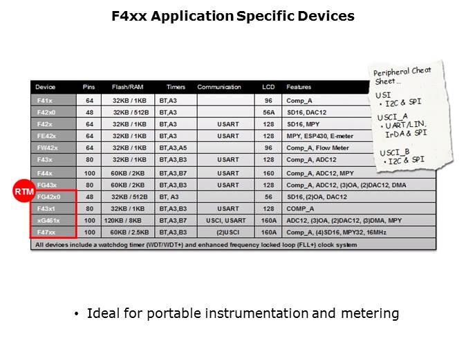 MSP430x2xx/4xx and Wireless Overview Slide 9