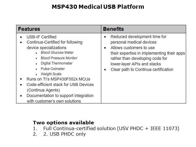 Portable Medical Solutions Slide 20