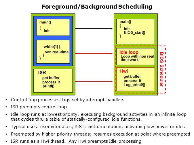 Introduction to SYS/BIOS Threading Slide 2