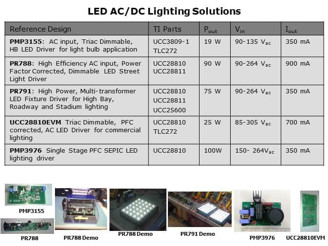 LED General Illumination Solutions Slide 7