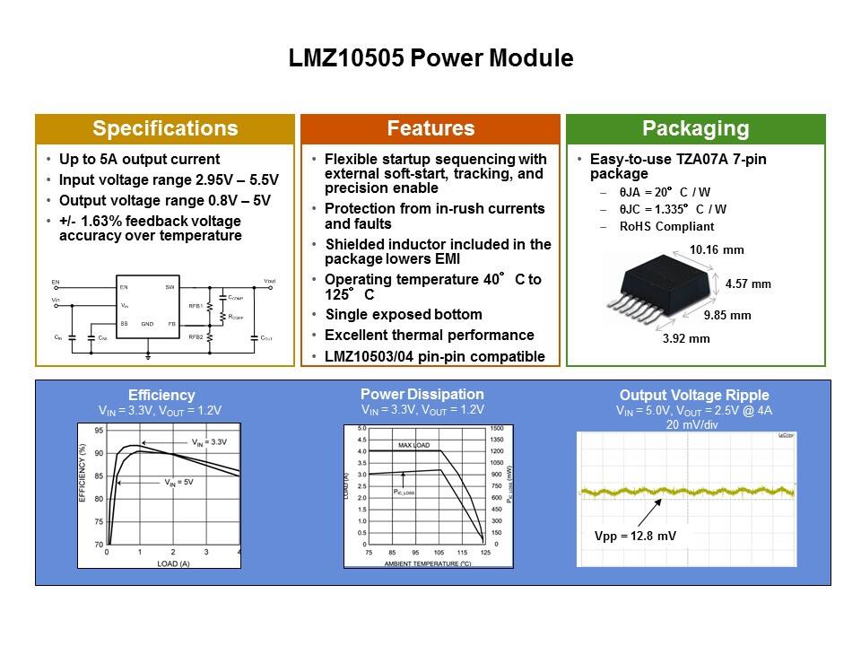 Powering FPGAs Slide 19