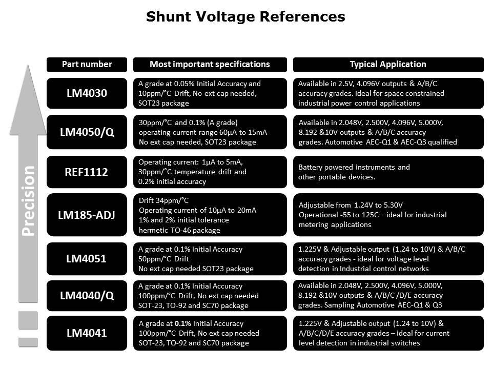 Selecting Voltage References Slide 10