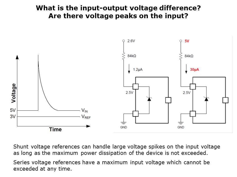 Selecting Voltage References Slide 4