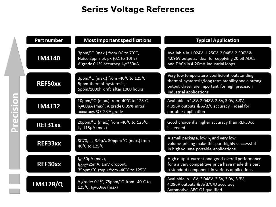 Selecting Voltage References Slide 9