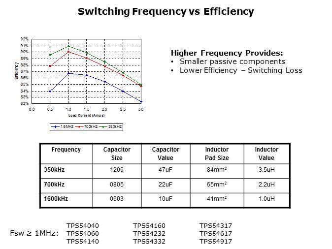 Understanding SWIFT Step-Down DC-DC Converters Slide 15