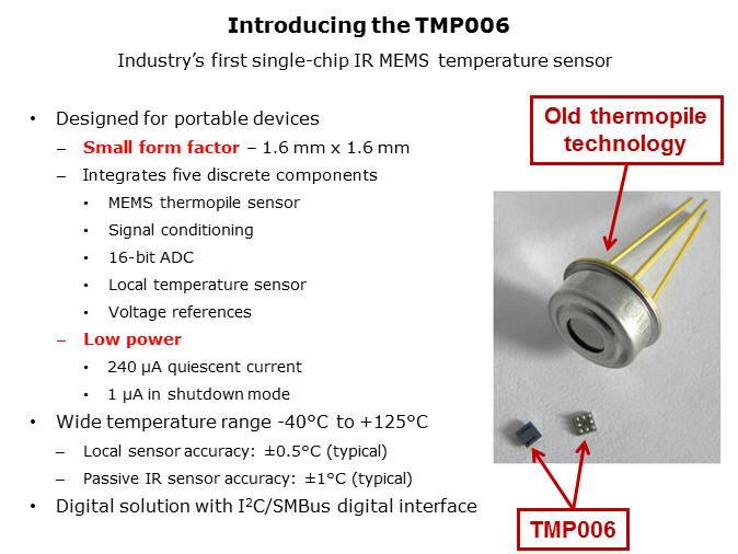 TMP006 MEMS Infrared Temperature Sensors Slide 3