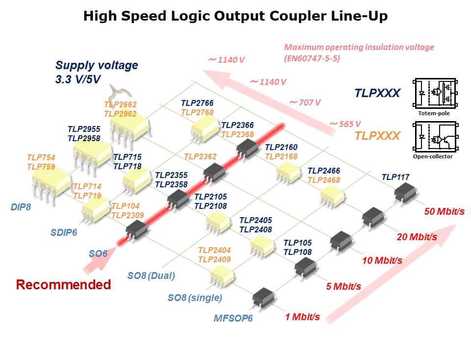 IC Photocoupler Overview Slide 5