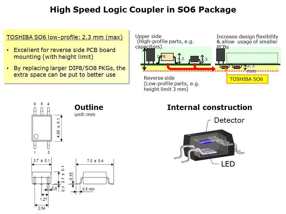 IC Photocoupler Overview Slide 6