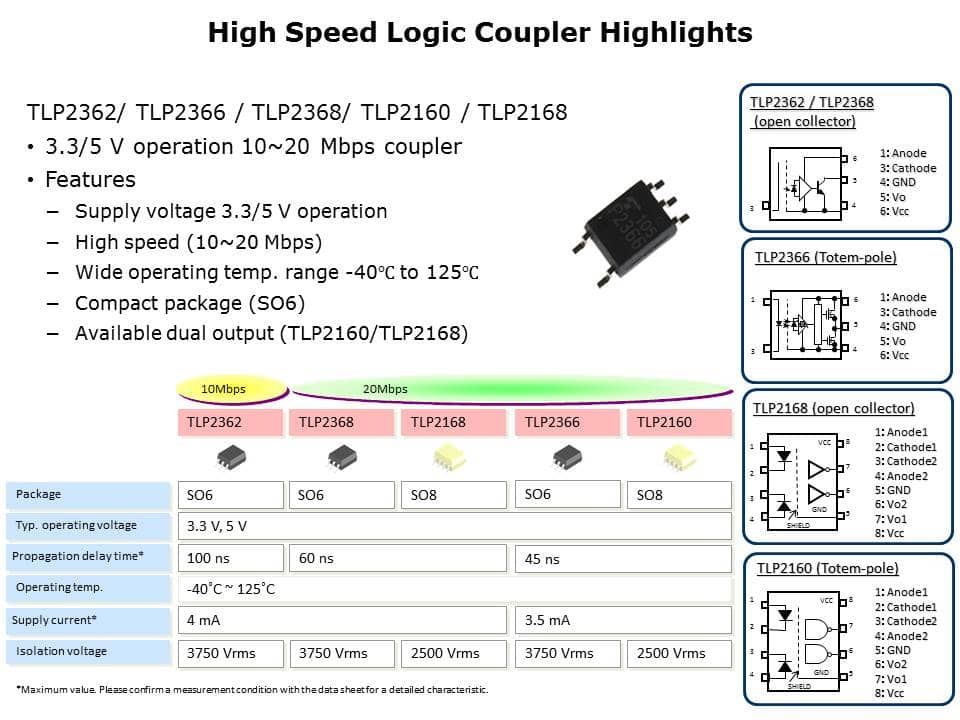 IC Photocoupler Overview Slide 8