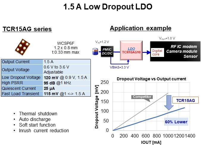 1.5 A Low Dropout LDO