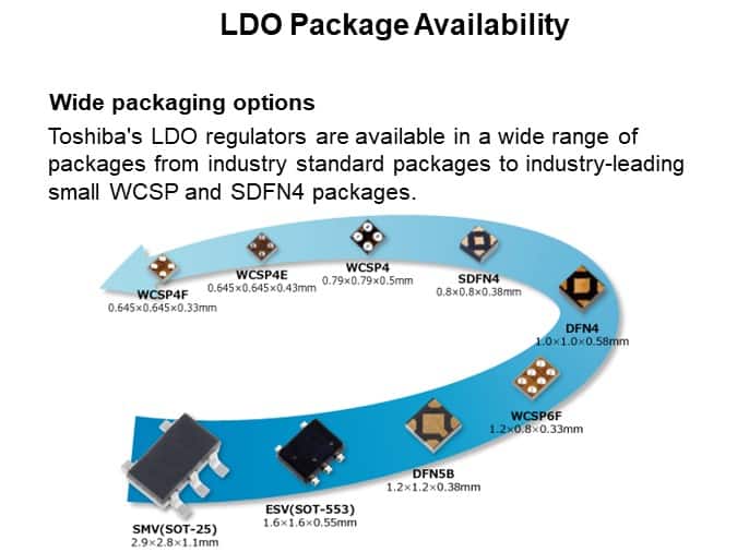 LDO Package Availability