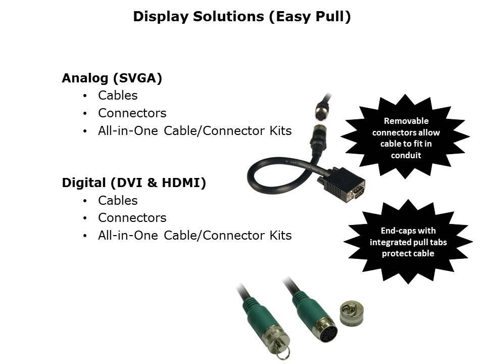 Cables and Connectivity Portfolio Slide 10