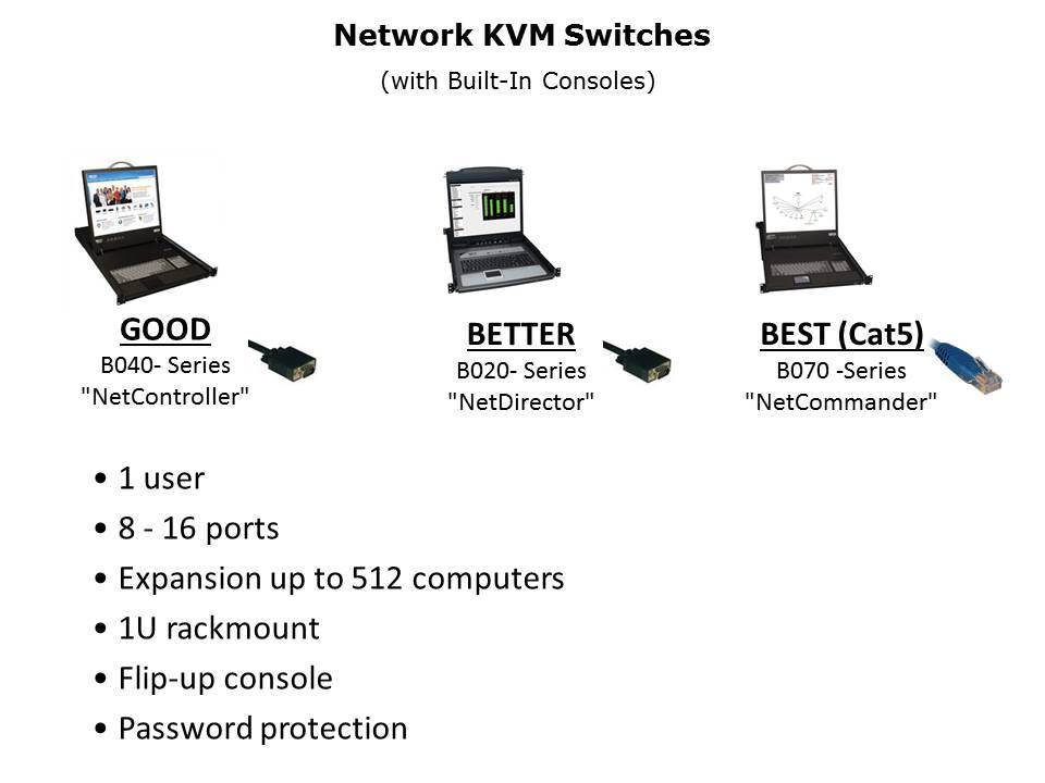 KVM Switches Slide 6