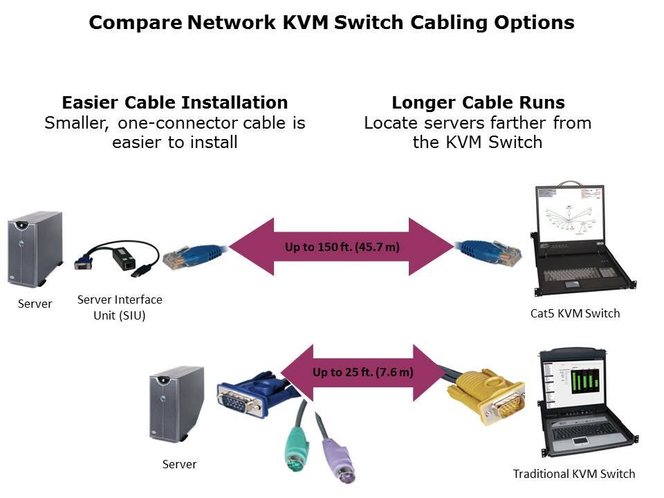 KVM Switches Slide 9