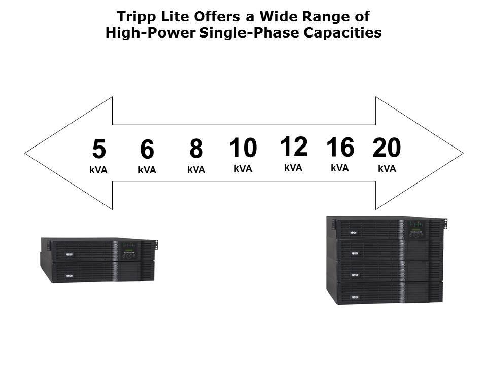 SmartOnline Single-Phase UPS Systems Slide 4
