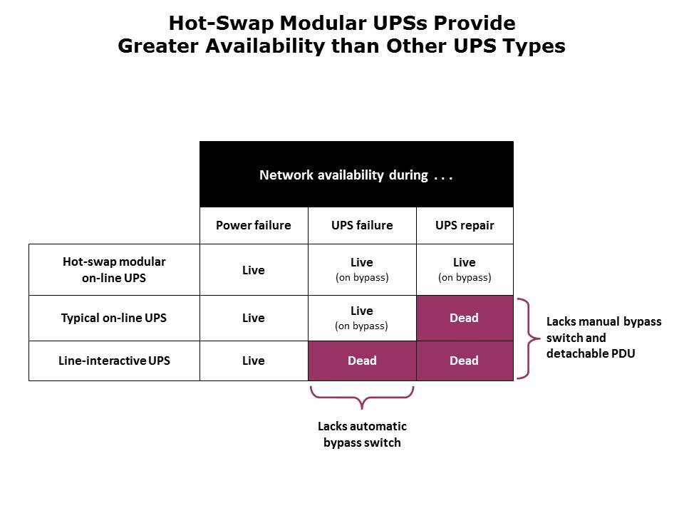 SmartOnline Single-Phase UPS Systems Slide 9