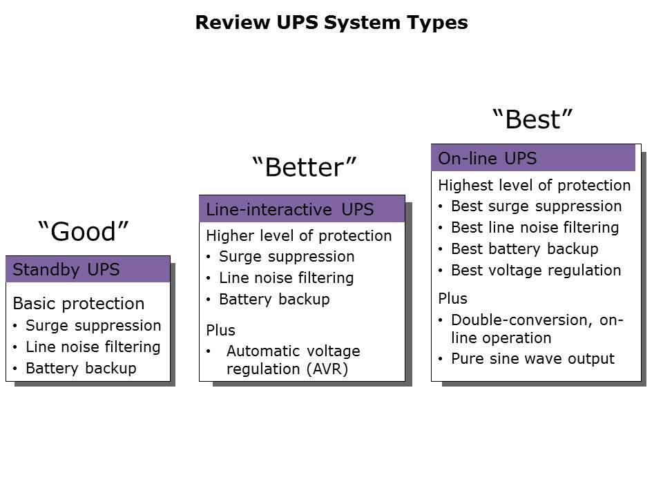 How to Select a UPS System Slide 15
