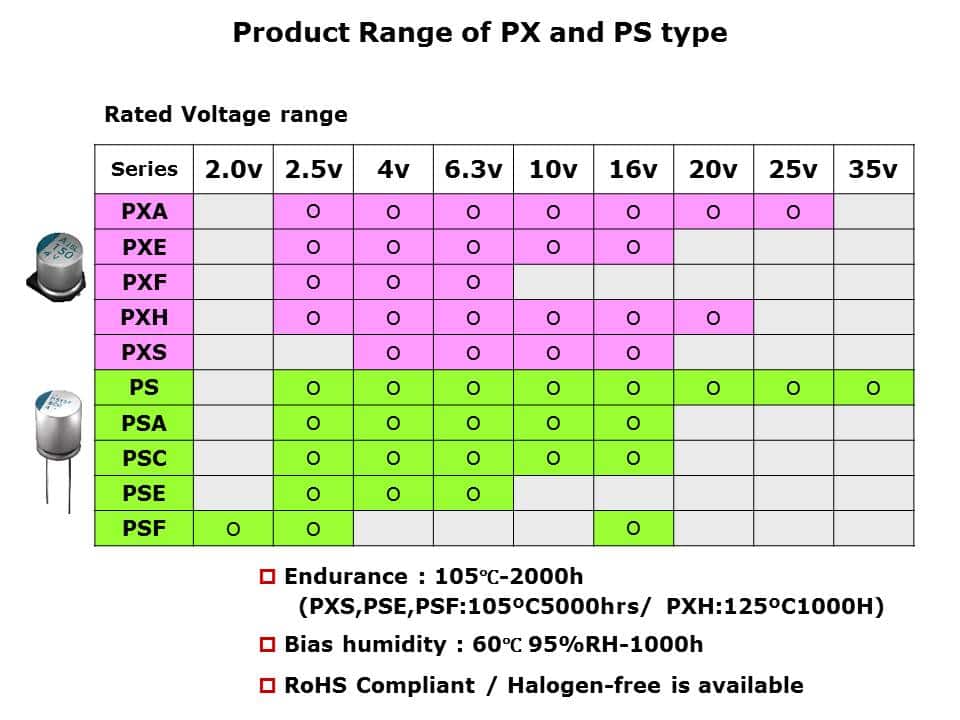 PX PS Conductive Polymer Capacitors Slide 18