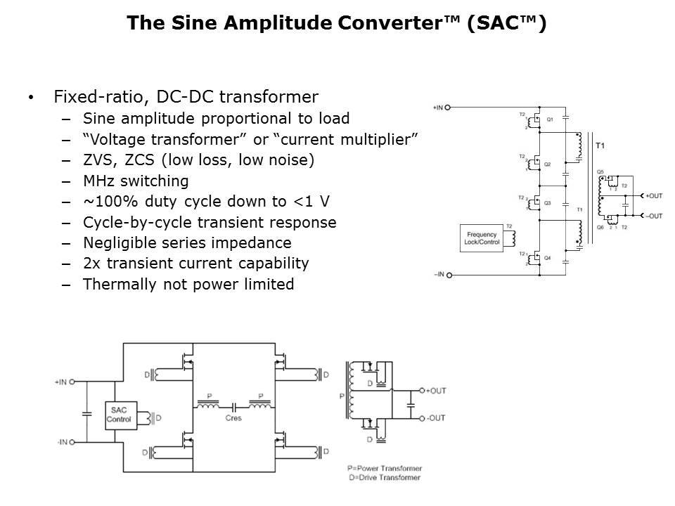 VI Chip Bus Converter Modules Slide 2
