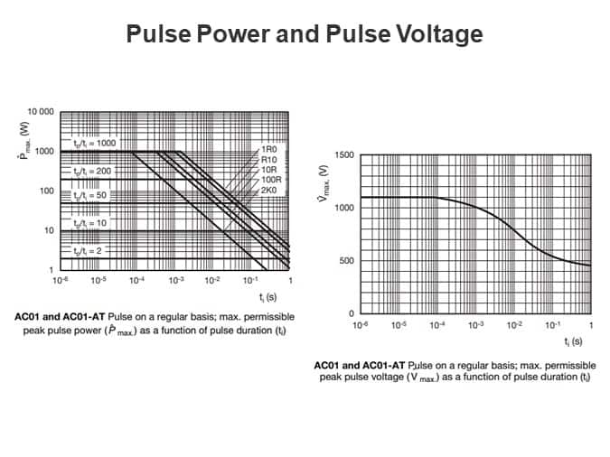 Pulse Power and Pulse Voltage