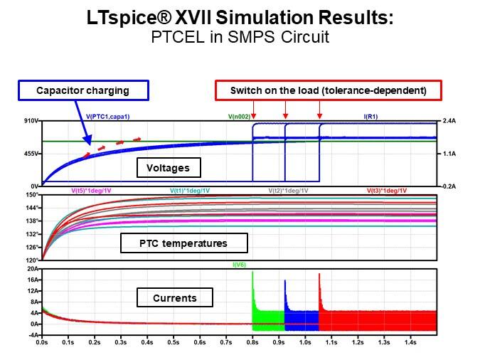 LTspice® XVII Simulation Results