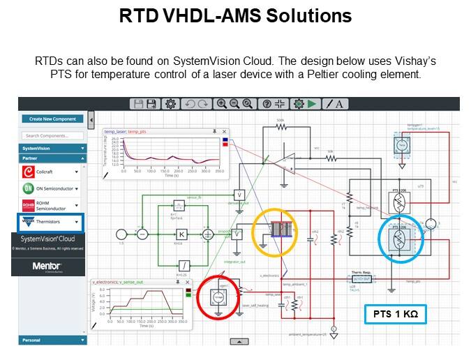 RTD VHDL-AMS Solutions