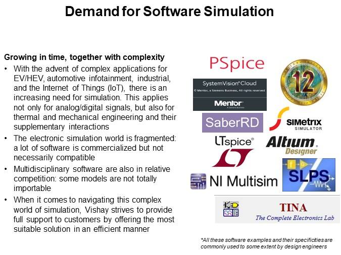 Demand for Software Simulation 