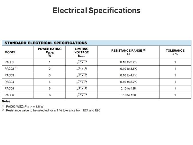 Electrical Specifications