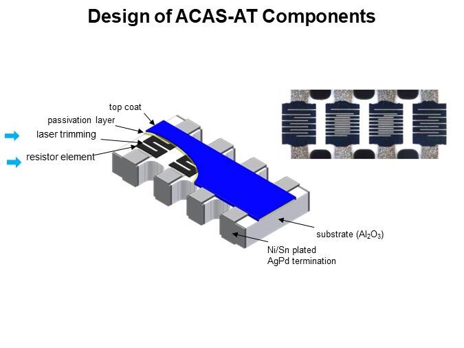 Design of ACAS-AT Components