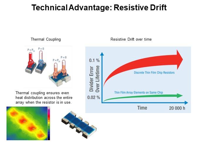 Technical Advantage: Resistive Drift
