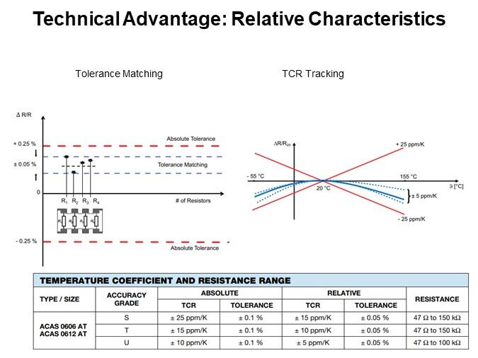 Technical Advantage: Relative Characteristics 