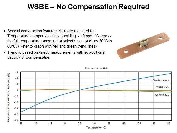 WSBE – No Compensation Required