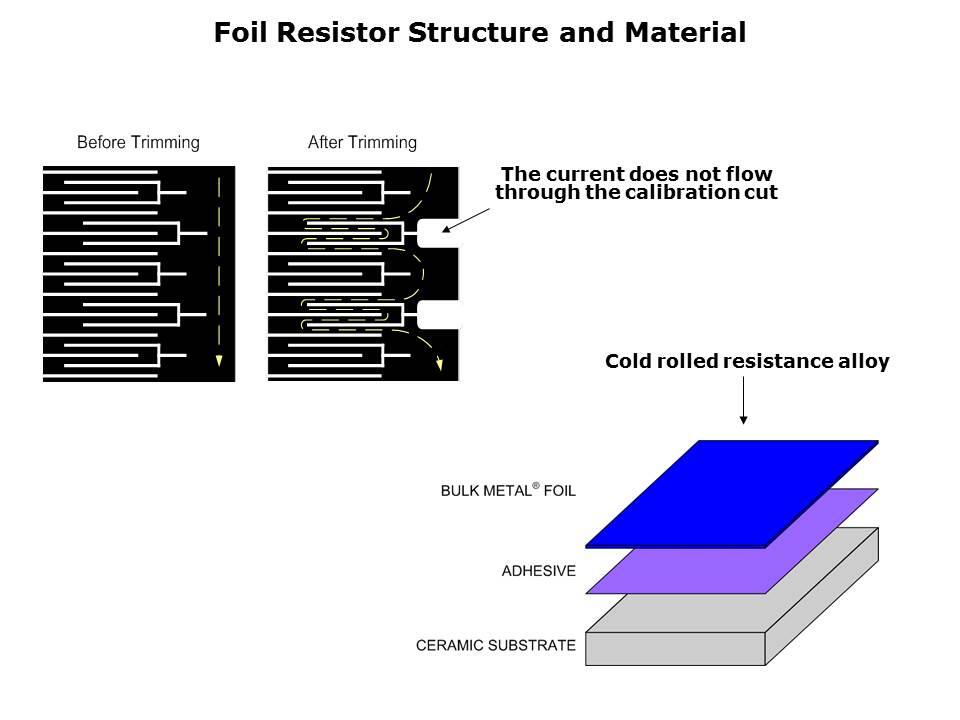 Bulk Metal Foil Resistor Slide 4
