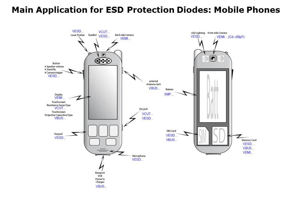 ESD Protection Family Slide 10