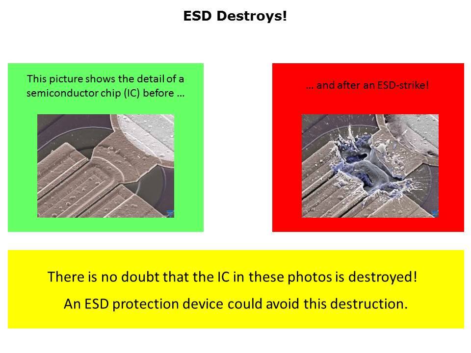 ESD Protection Family Slide 2