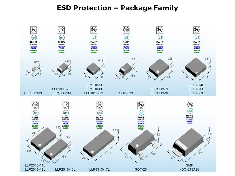 ESD Protection Family Slide 3