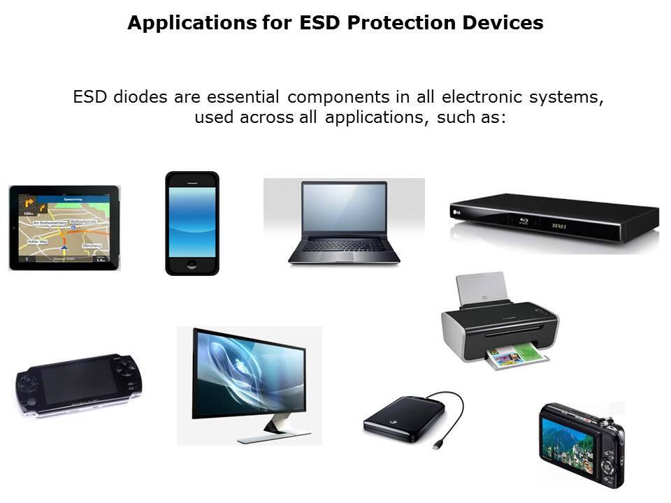 ESD Protection Family Slide 9