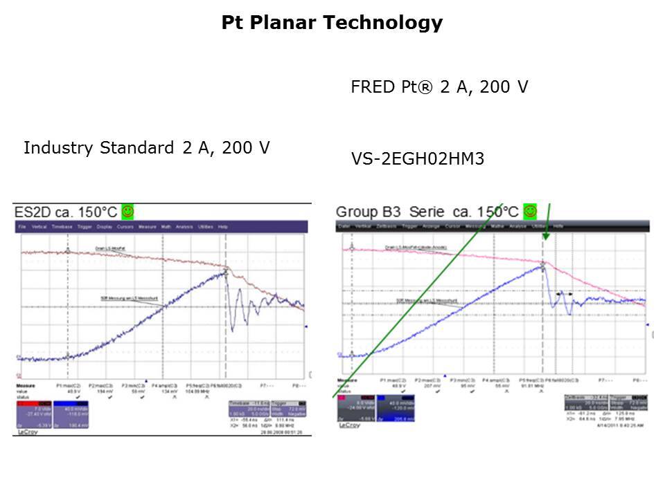 Fred Pt Die Technology in eSMP Packages Slide 4