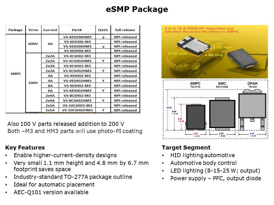 Fred Pt Die Technology in eSMP Packages Slide 9