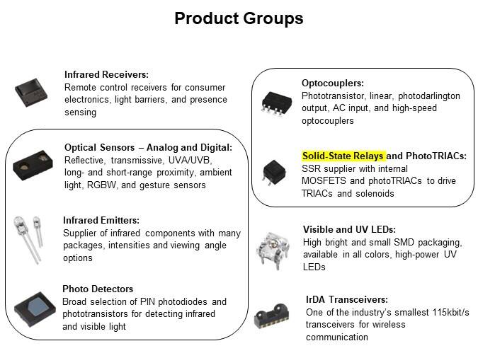 Image of Vishay Opto VOMDA1271T Automotive Photovoltaic MOSFET Driver - Product Groups