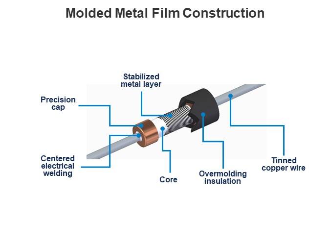 Molded Metal Film Construction