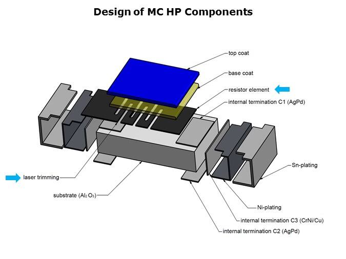 MCHP-Slide3