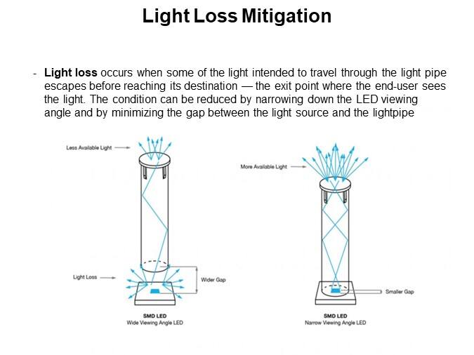 Light Loss Mitigation