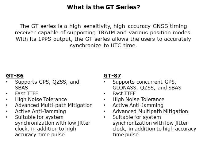 GTSeries-Slide2