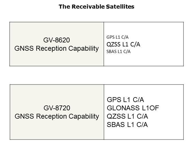 Furuno GV-86 and GV-87 Series Multi-GNSS Receiver Slide 4
