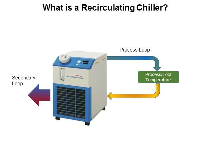 Recirculating Chiller Overview Slide 2