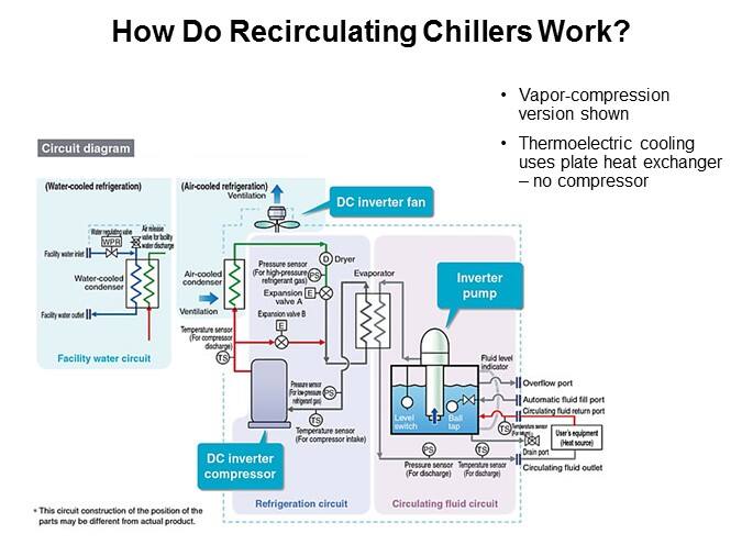 Recirculating Chiller Overview Slide 3