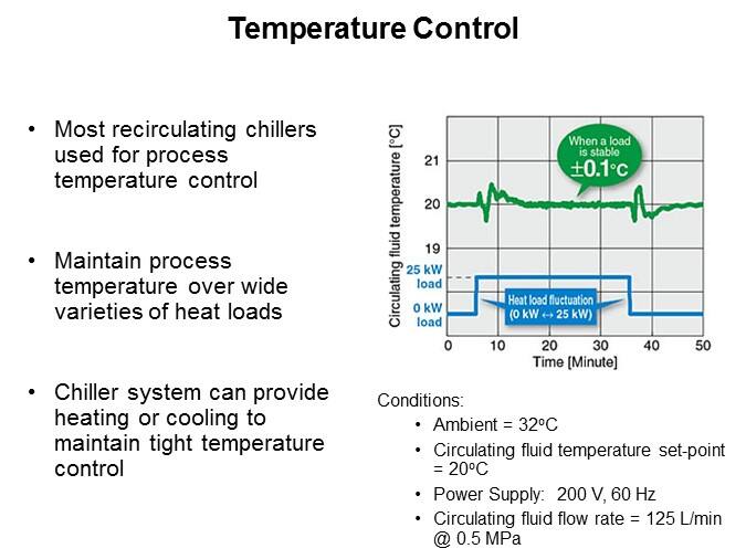 Recirculating Chiller Overview Slide 4