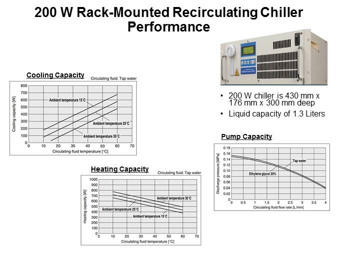 Recirculating Chiller Overview Slide 8