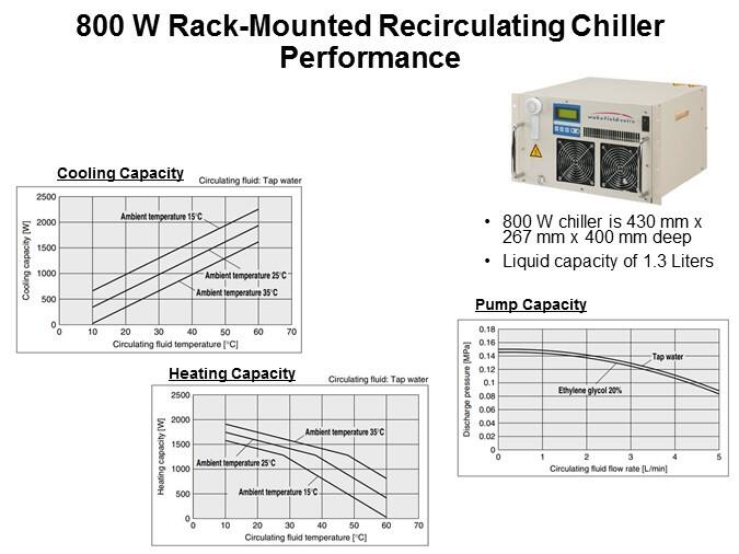 Recirculating Chiller Overview Slide 9